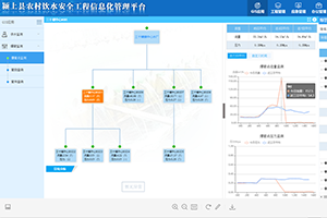 YingShang County Rural Drinking Water Safety Engineering Informatization System Project