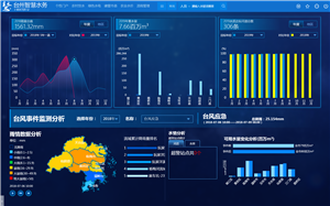 Smart Water Management in Taizhou